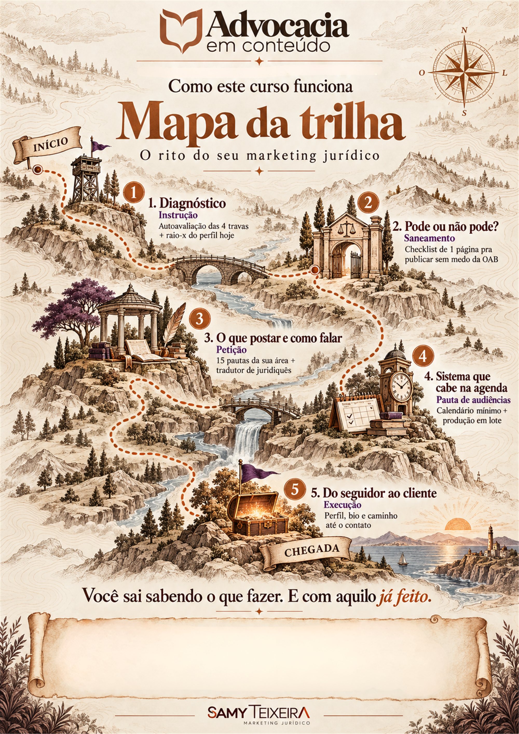 Mapa da trilha do curso Advocacia em Conteúdo: cinco paradas, do Diagnóstico até Do seguidor ao cliente